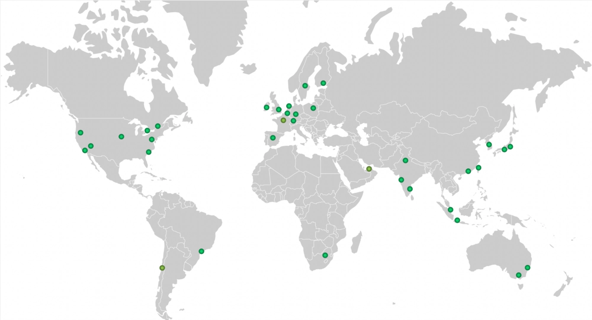 global performance view